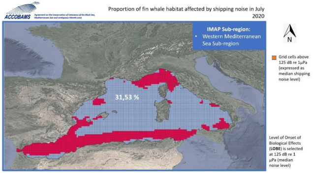 Percent of fin whale habitat exposed to a monthly noise level higher than 125 dB (LOBE) in the Western Mediterranean Sea. Red cells indicate the area where the Level of Onset of Biological Effects (LOBE) is exceeded for the month of July 2020. From https://doi.org/10.70978/FGOD6973 